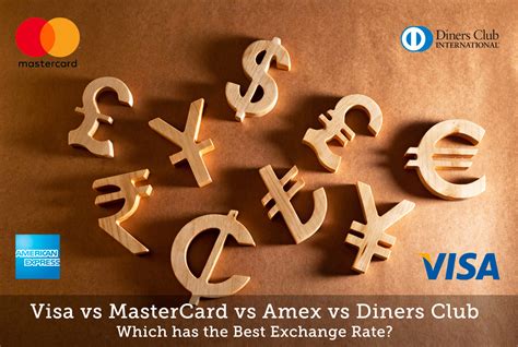 amex conversion rate